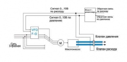Применение частотного преобразователя VFD-F-G в машинах для литья под давлением.