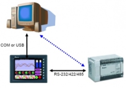 Использование сенсорных панелей оператора семейства DOP в качестве коммуникационного шлюза (режим Bypass).